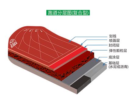 複合型国产天美麻豆跑道結構