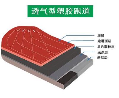 透氣型国产天美麻豆跑道結構